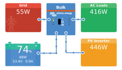 diagram Energybox thuisbatterij
